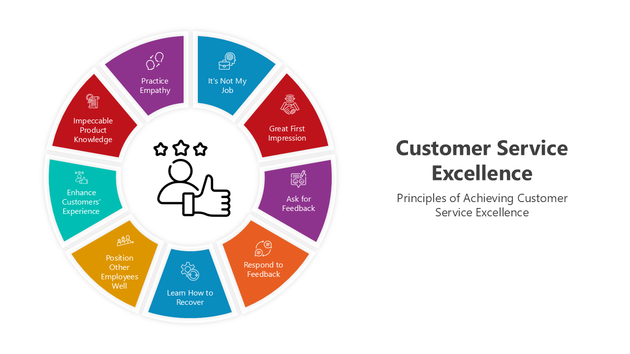 Customer Service Excellence